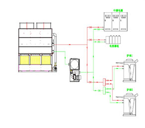 熱處理冷卻塔｜感應爐冷卻塔｜淬火槽冷卻